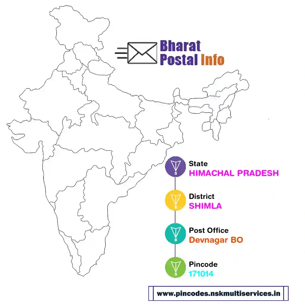 himachal pradesh-shimla-devnagar bo-171014